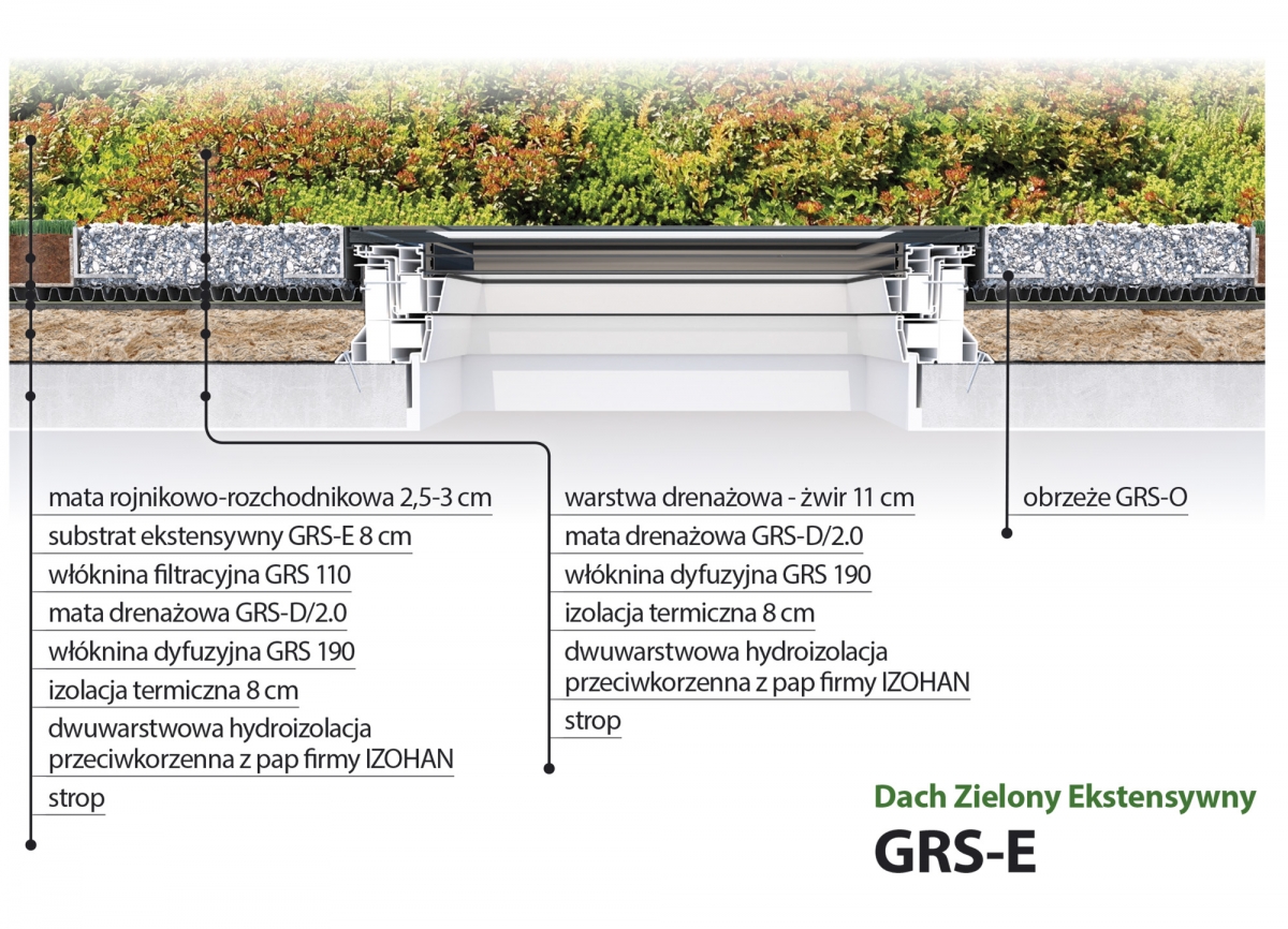 GRS-E (www) GRS-E