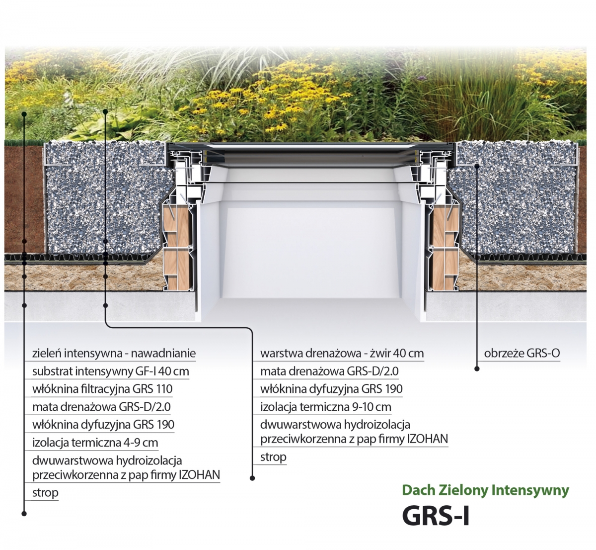 GRS-I (www) GRS-I