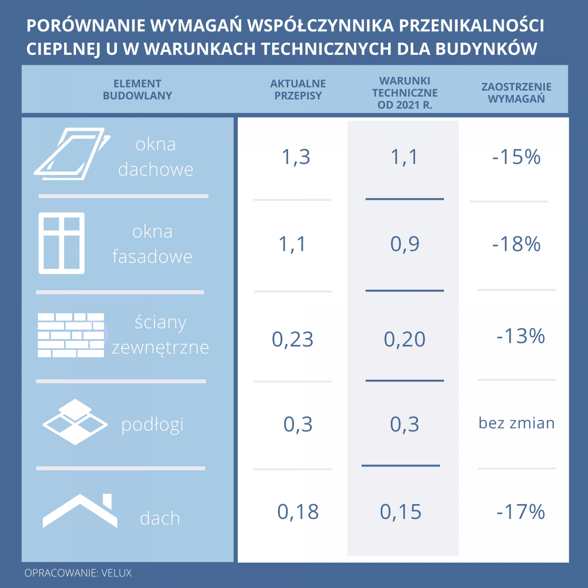 zestawienie-wt2021-wspoacutelczynnik-u
